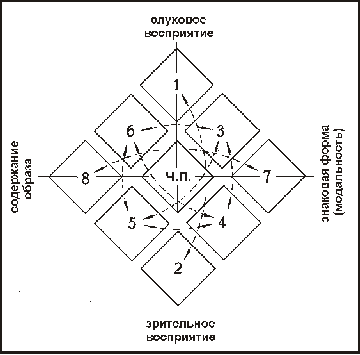 ���.1. ������� ������������ ���������